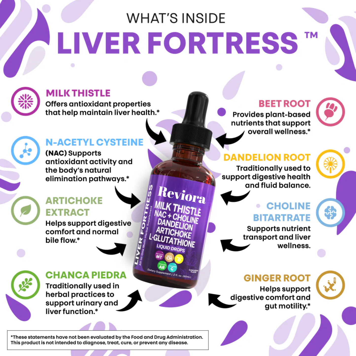 Liver Fortress